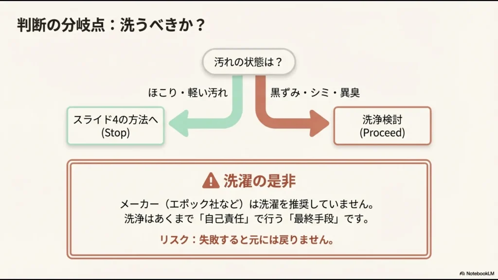 ほこりや軽い汚れなら日常ケアを行い、黒ずみや異臭がある場合に洗浄を検討する判断フロー
