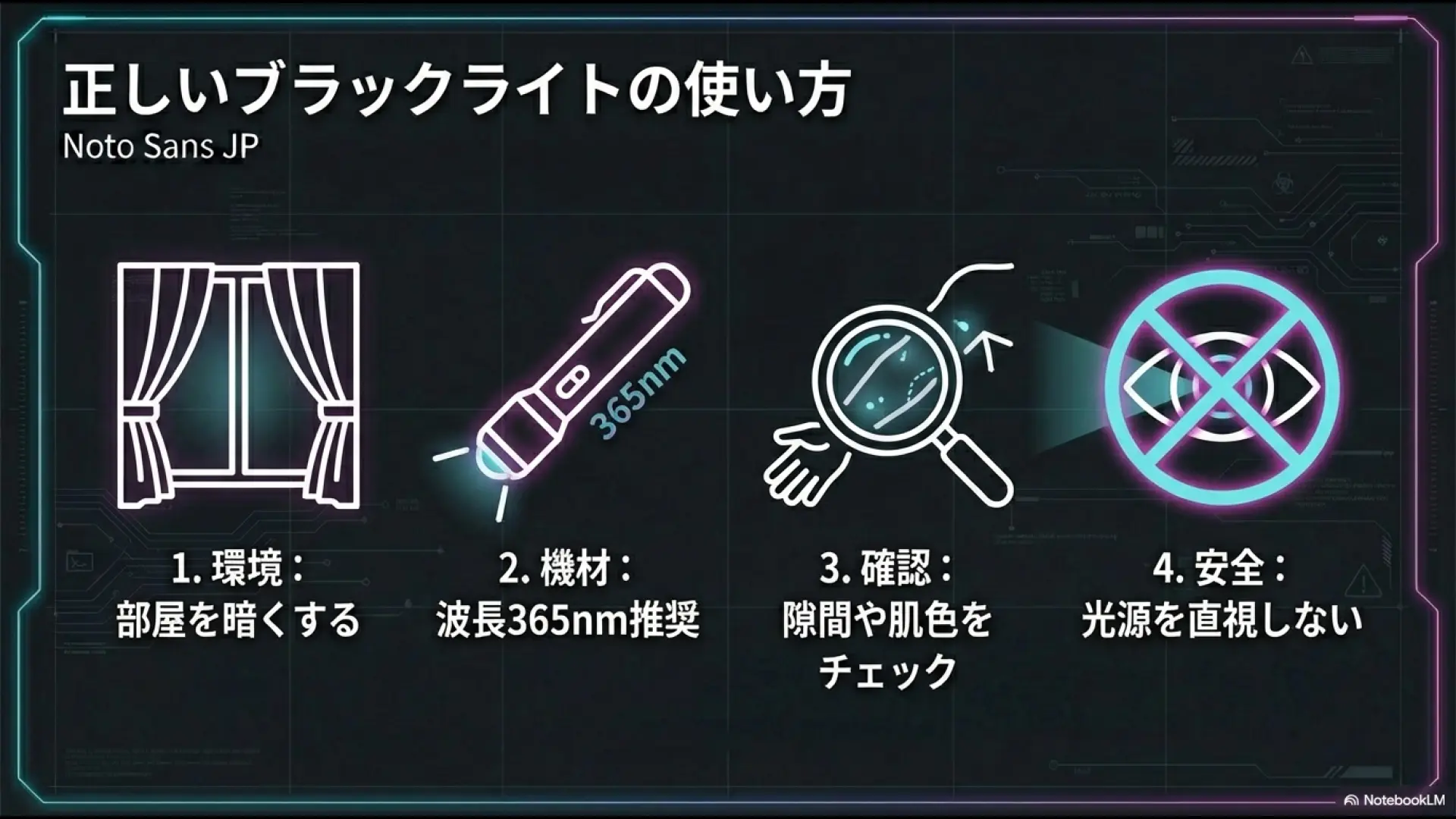 部屋を暗くする、波長365nmを使う、肌色をチェックする、光源を直視しない等の手順図解
