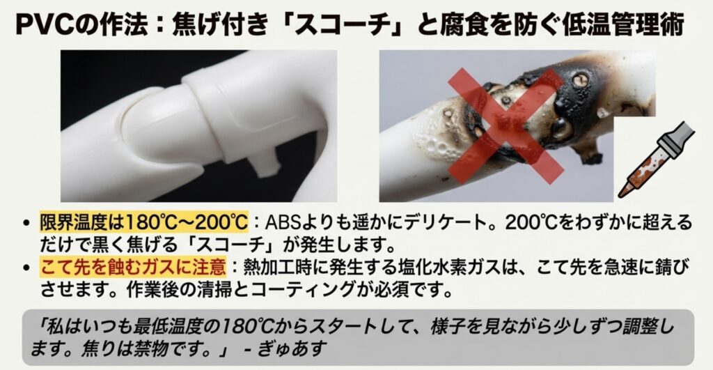 PVCが熱で焦げた失敗例と180度から200度の限界温度を示すスライド