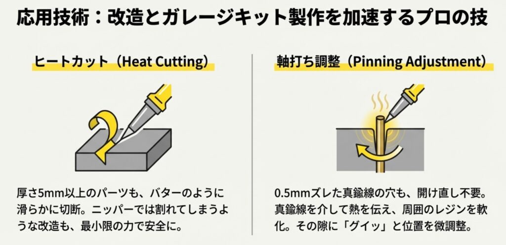 厚いパーツを熱で切るヒートカットと真鍮線を介して位置調整する技法のイラスト