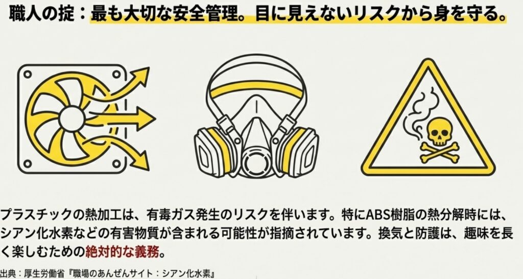 換気扇、防毒マスク、有害物質シアン化水素への警告マークを示す安全スライド