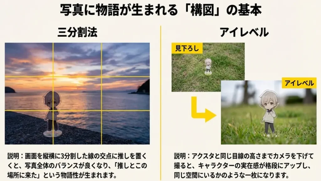 三分割法とアイレベル（アクスタと同じ目線）の構図解説。写真に物語性と実在感を出すコツ。
