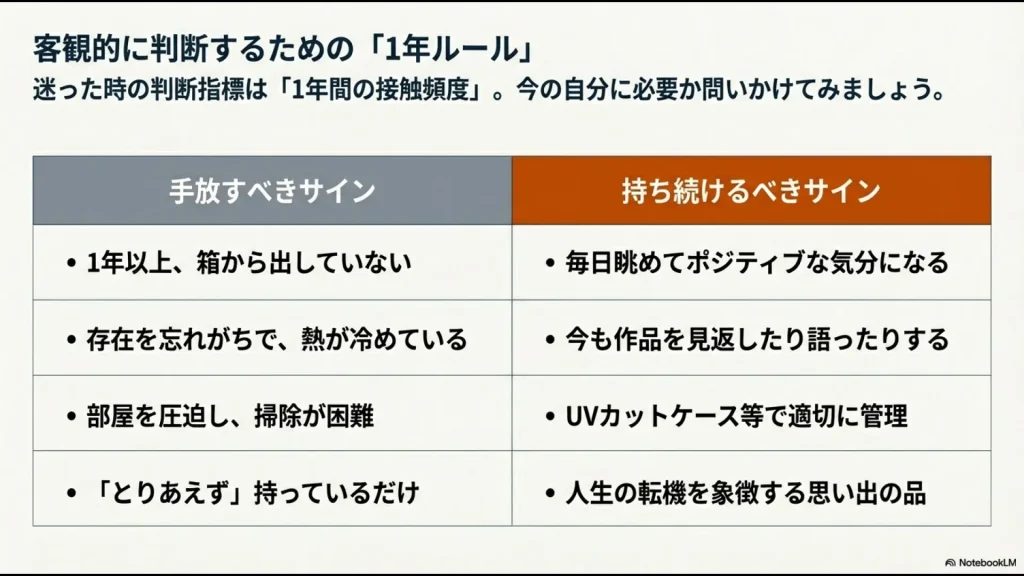 フィギュアを手放すべきサインと持ち続けるべきサインを比較した判断指標表