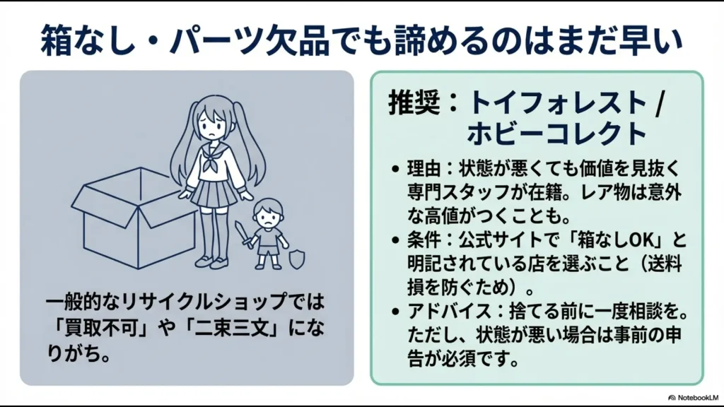 箱なしやパーツ欠品でも価値を見抜いてくれるトイフォレストやホビーコレクトの推奨理由