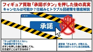 フィギュア買取承諾ボタン後の真実とキャンセル不可の仕組み