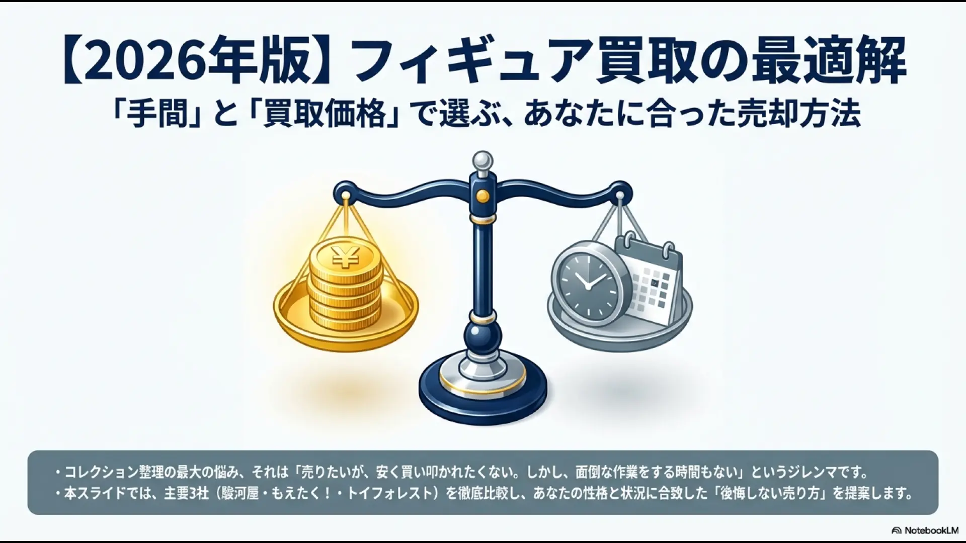 フィギュア買取における手間と買取価格のバランスを示す天秤のイラスト。2026年版の最適解を提案。