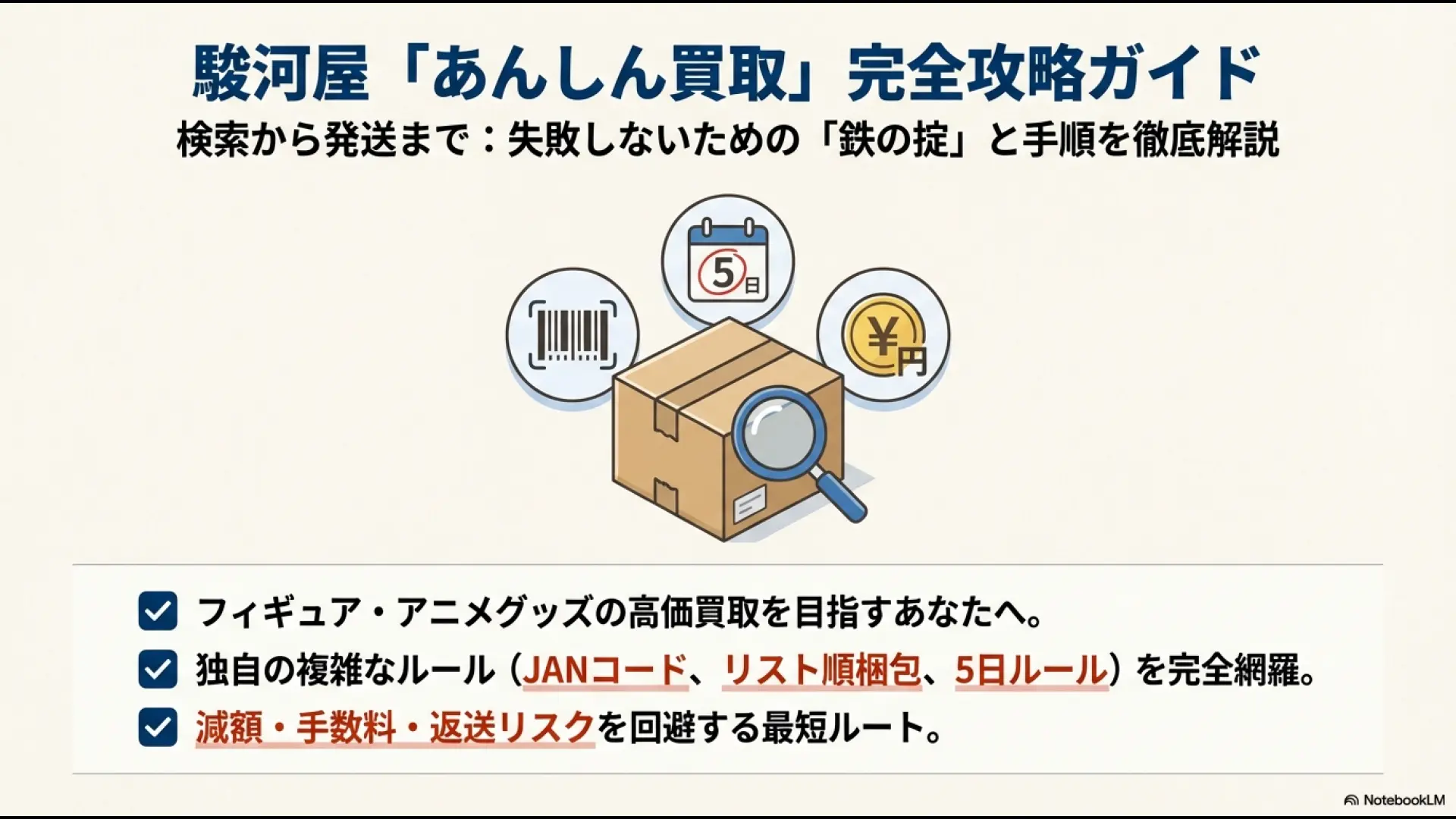 駿河屋あんしん買取のバーコード検索、5日以内の期限、高価買取をイメージしたイラスト