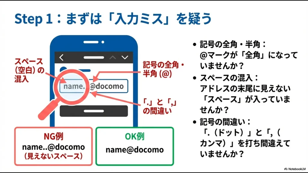 スマートフォンでのメールアドレス入力ミス（全角・スペース・記号間違い）の例