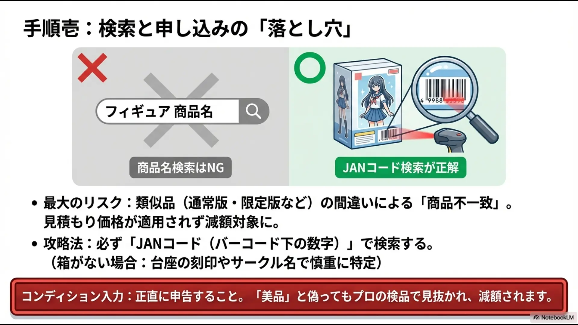 駿河屋で商品名検索とJANコード検索を使い分ける考え方の図解