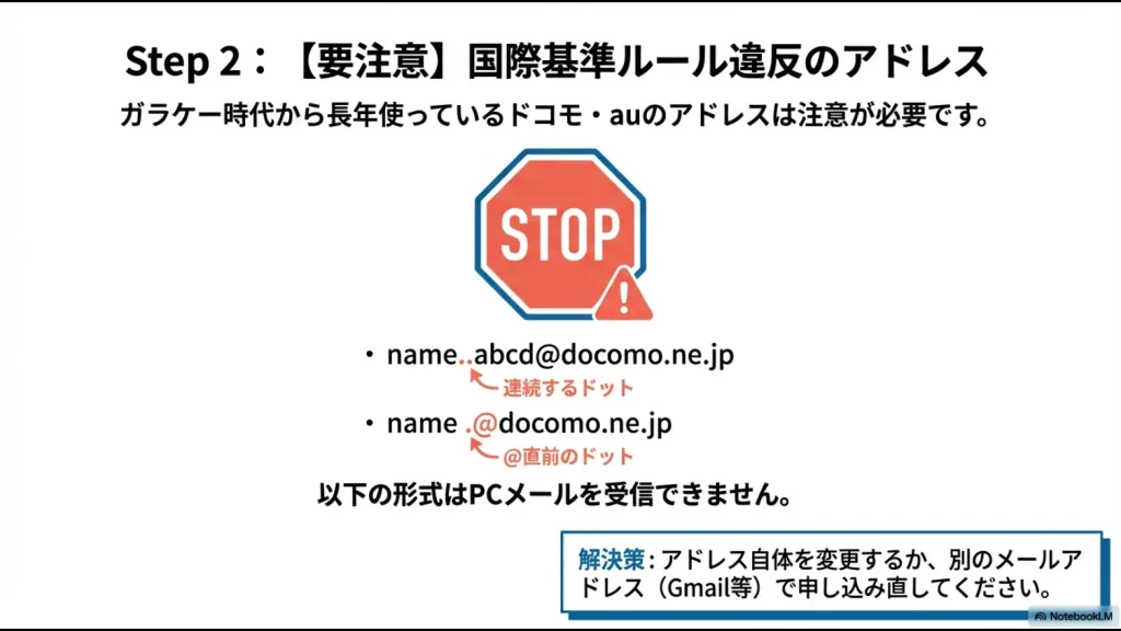 auのRFC違反アドレス（連続ドット・@直前ドット）のNG例