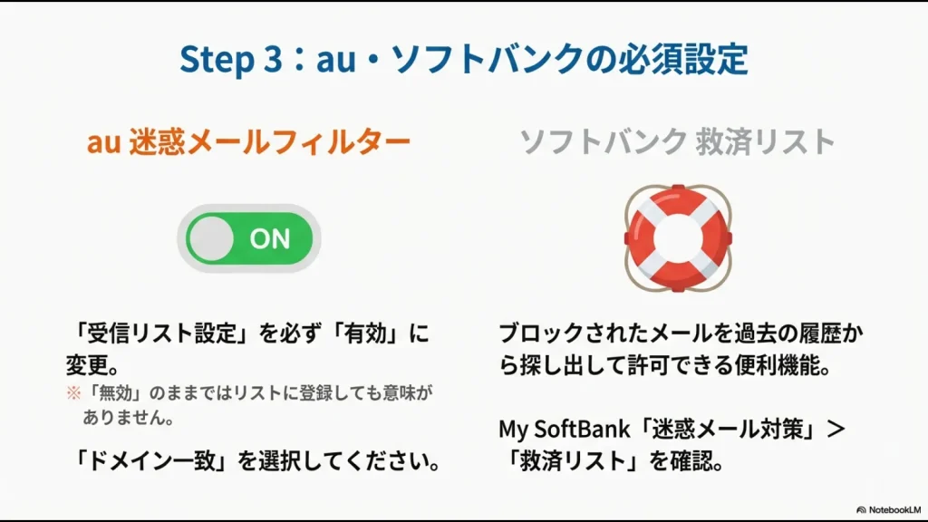 auの迷惑メールフィルター有効化とソフトバンクの救済リスト確認方法