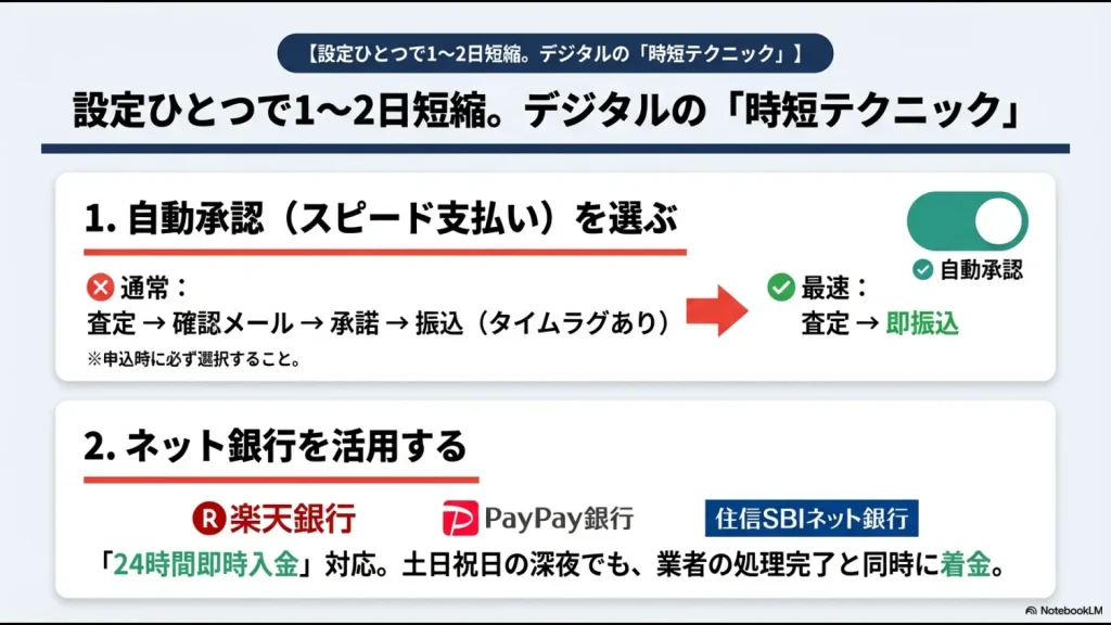 自動承認設定（スピード支払い）の選択と、24時間即時入金に対応したネット銀行活用の時短テクニック解説