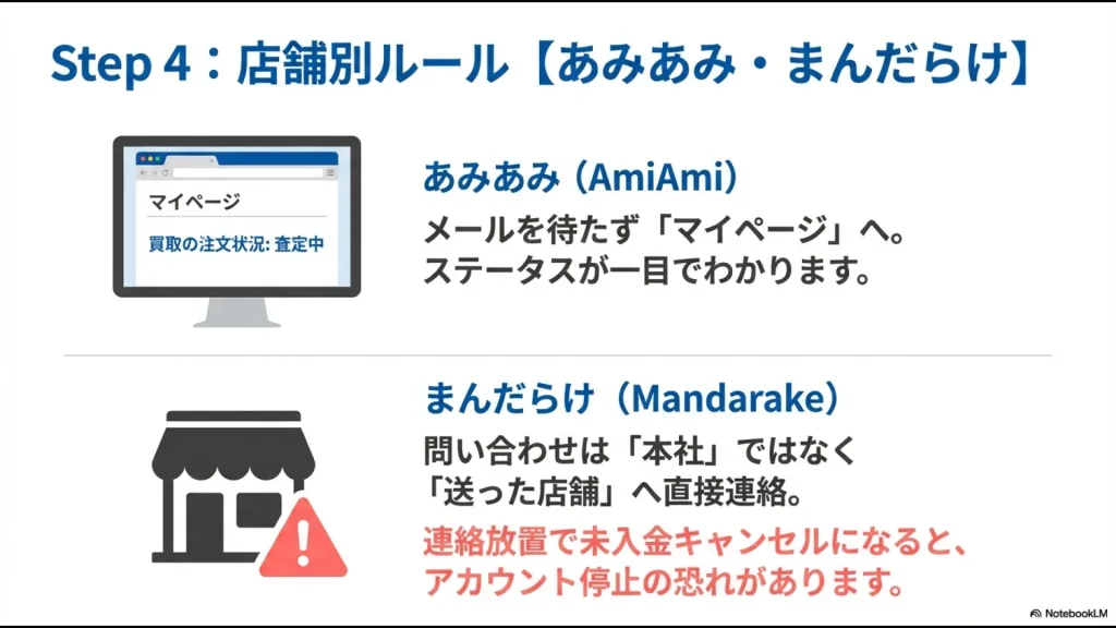 あみあみのマイページ確認とまんだらけの店舗別問い合わせ・アカウント停止リスク