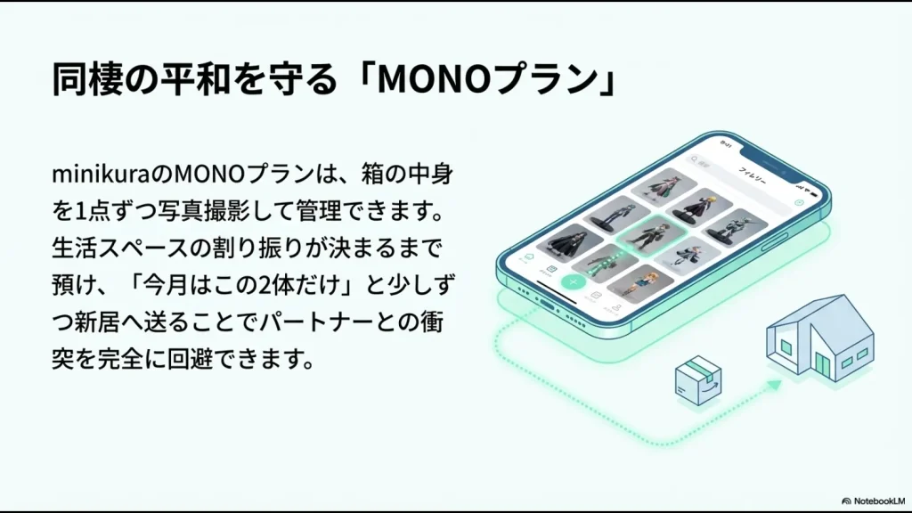 minikuraのMONOプランでフィギュアを1点ずつ写真管理し、新居へ少しずつ送るイメージスライド