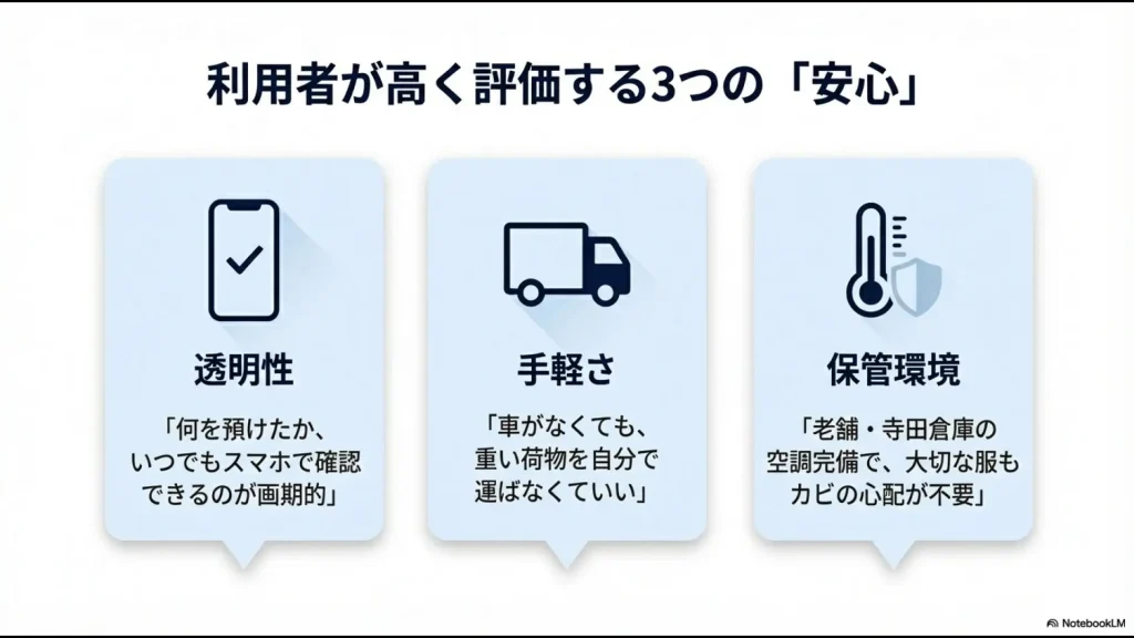 minikuraの評価ポイントである透明性、手軽さ、保管環境(寺田倉庫)の3つの安心