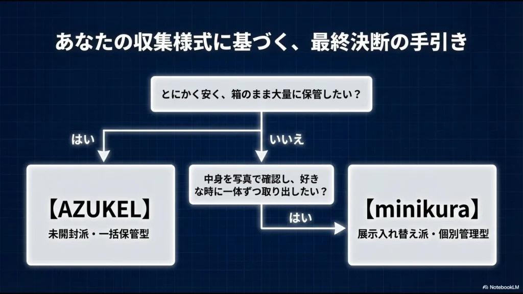 所在地非公開、有人管理、監視カメラ、人感センサー、機密保持テスト合格スタッフによる多重防御セキュリティを解説したスライド。