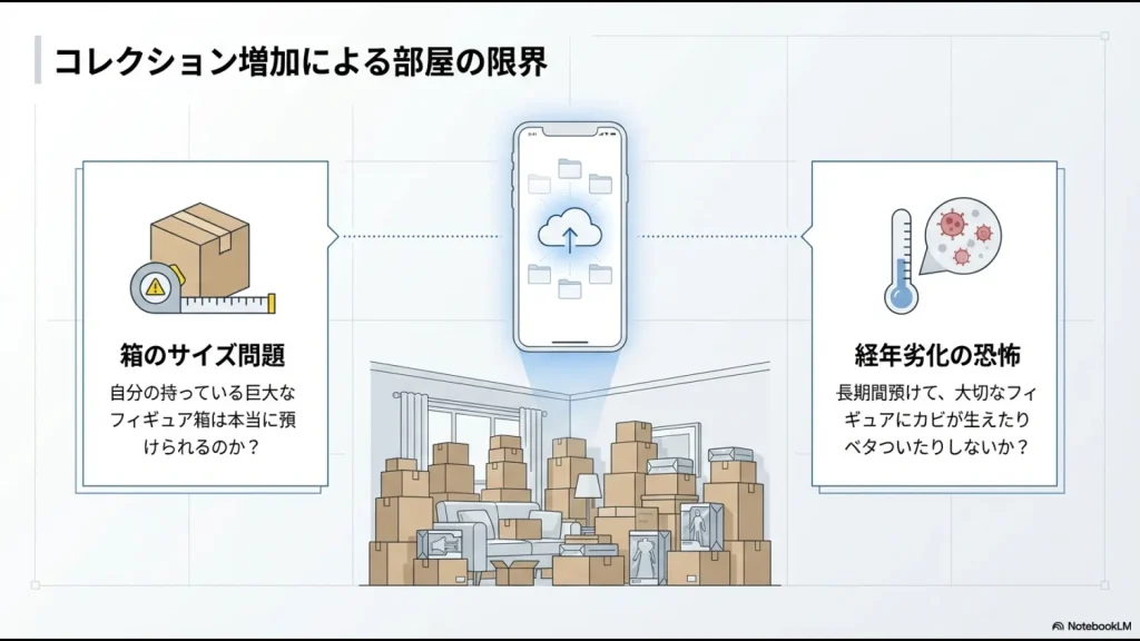 コレクション増加による部屋の限界、箱のサイズ問題、経年劣化の恐怖を描いたイラストスライド