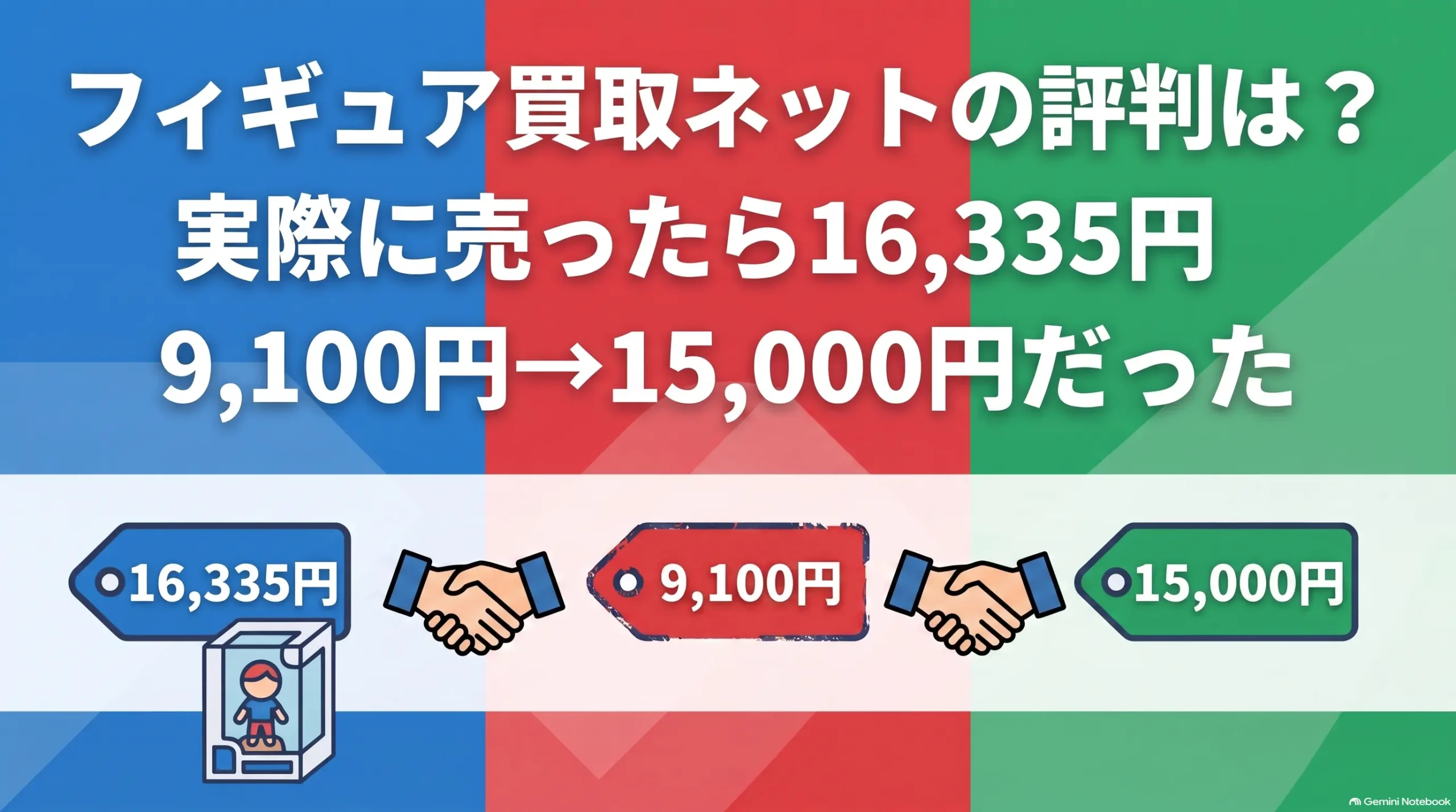 フィギュア買取サービスの評判